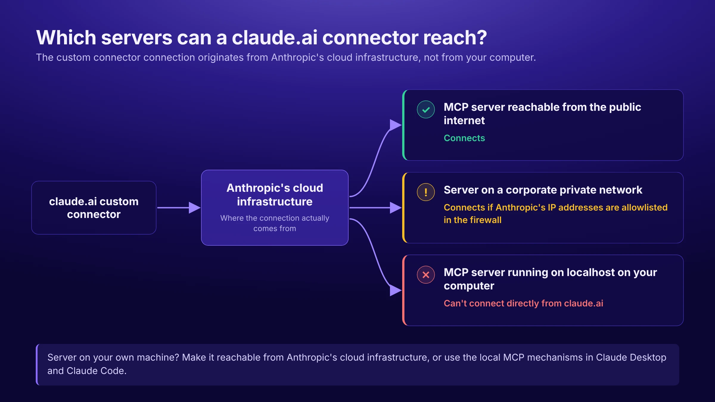 Best MCP Servers for Claude: A 2026 Guide for Marketing Teams