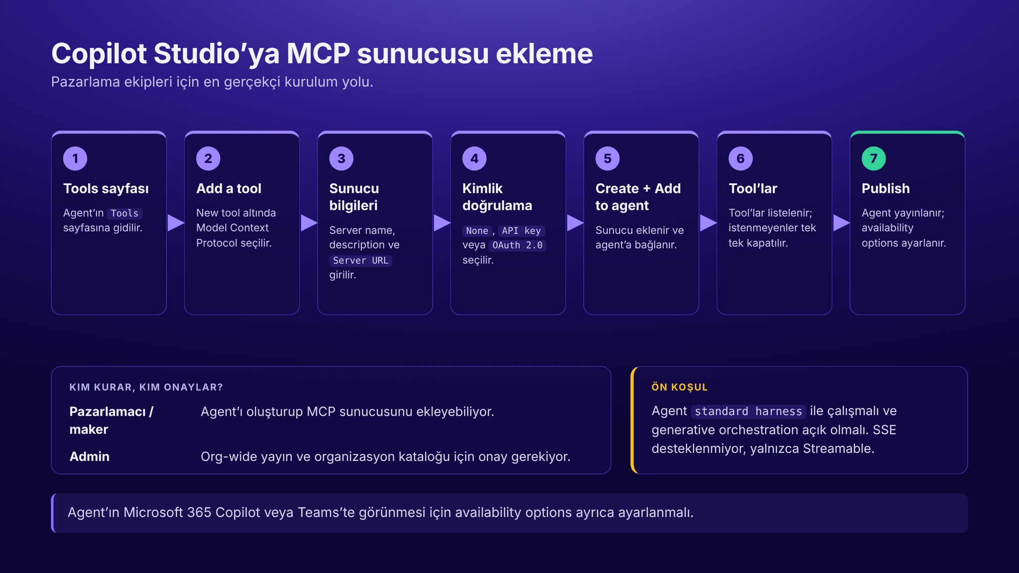 Microsoft 365 Copilot İçin En İyi MCP Sunucuları: Pazarlama Ekipleri İçin 2026 Rehberi