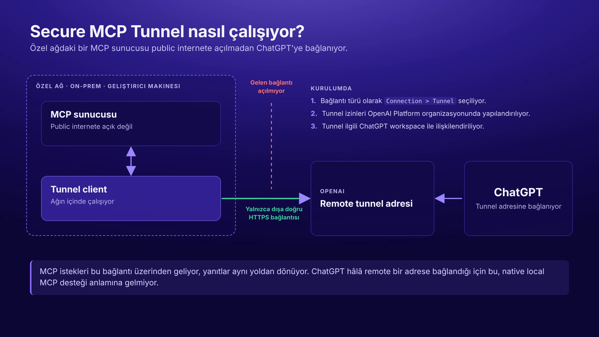 ChatGPT İçin En İyi MCP Sunucuları: Pazarlama Ekipleri İçin 2026 Rehberi