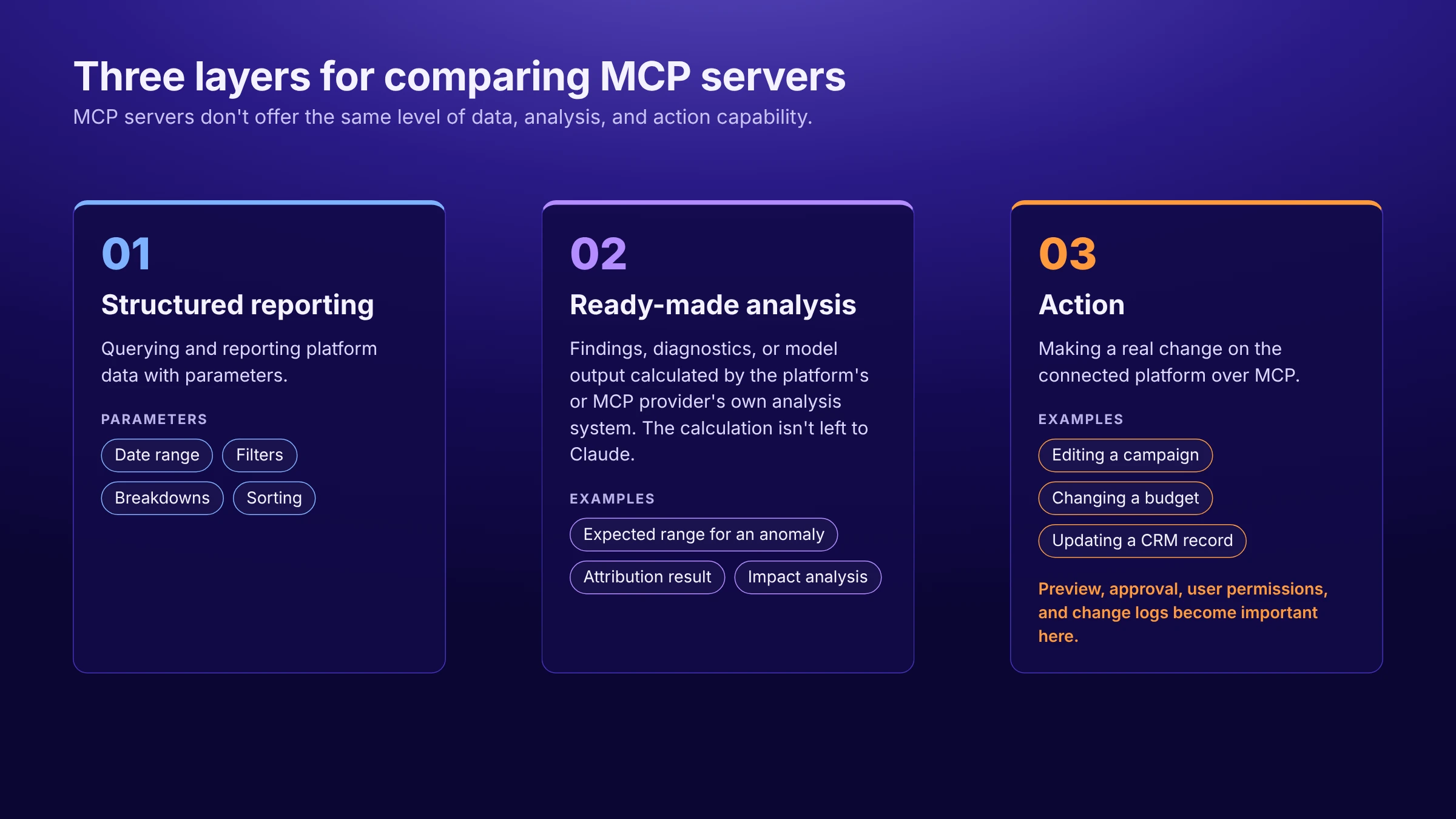Best MCP Servers for Claude: A 2026 Guide for Marketing Teams