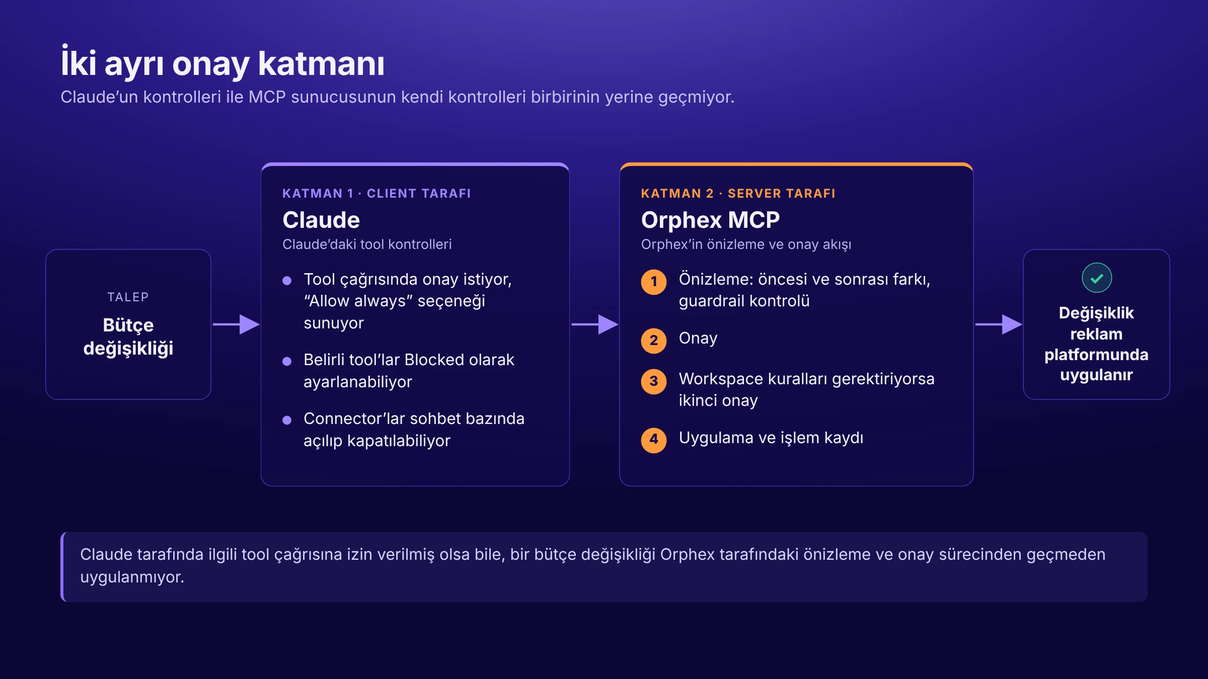 Claude İçin En İyi MCP Sunucuları: Pazarlama Ekipleri İçin 2026 Rehberi