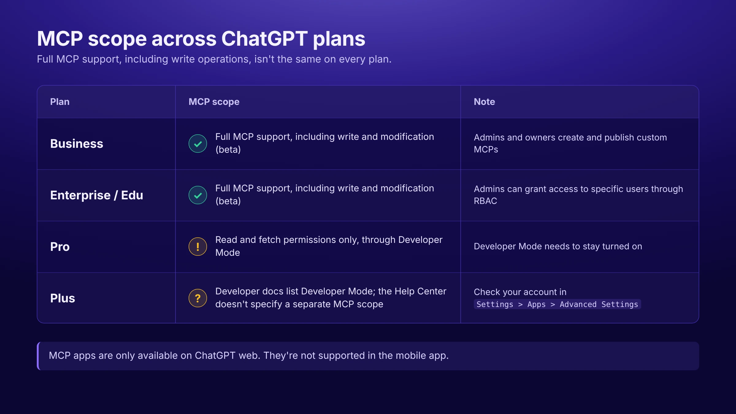 Best MCP Servers for ChatGPT: A 2026 Guide for Marketing Teams