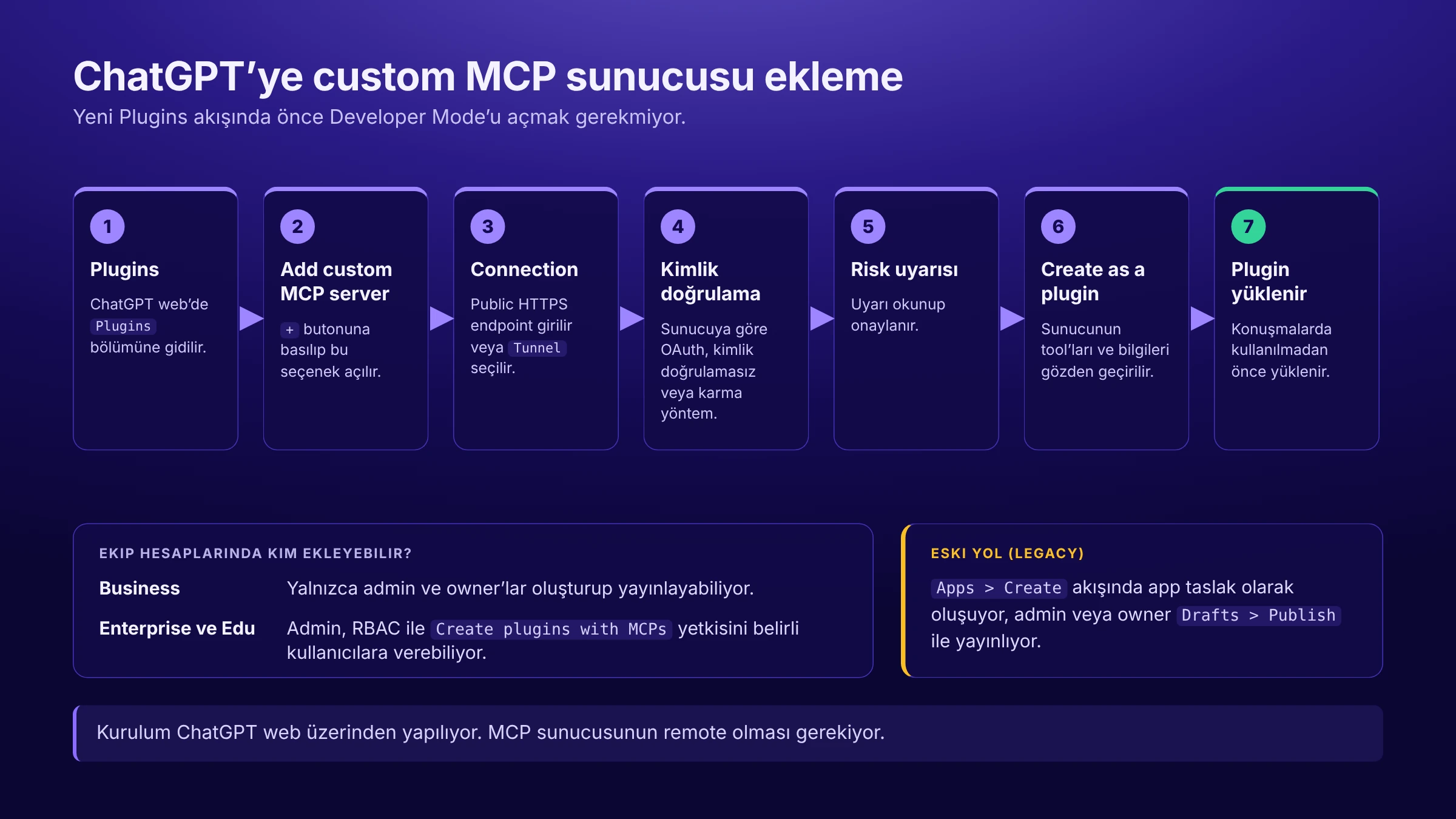 ChatGPT İçin En İyi MCP Sunucuları: Pazarlama Ekipleri İçin 2026 Rehberi