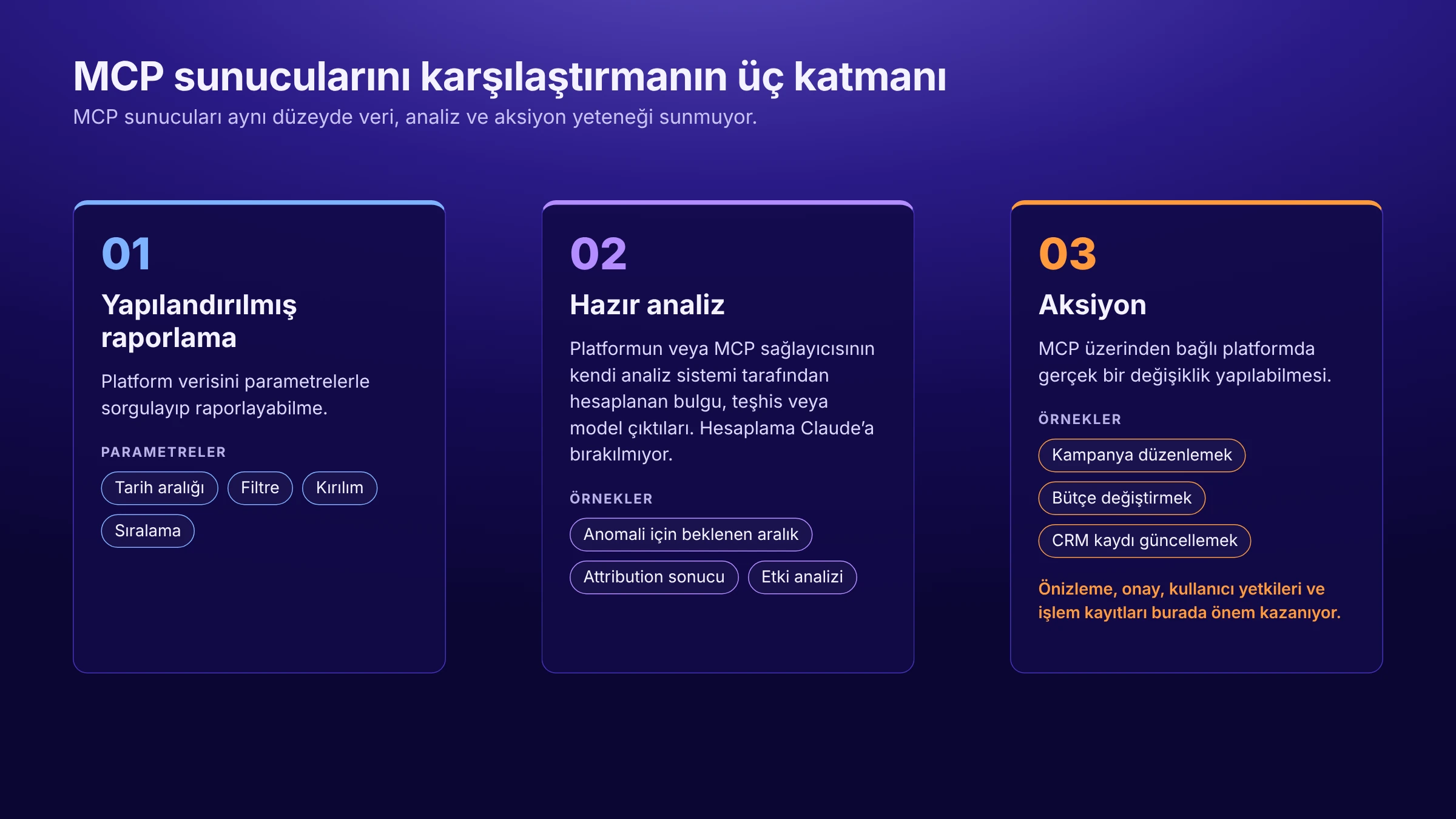 Claude İçin En İyi MCP Sunucuları: Pazarlama Ekipleri İçin 2026 Rehberi