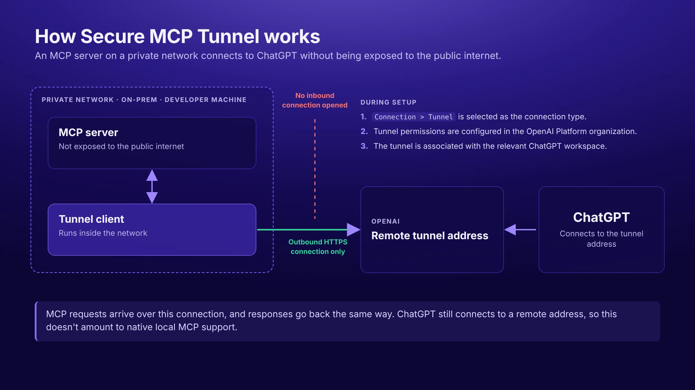 Best MCP Servers for ChatGPT: A 2026 Guide for Marketing Teams