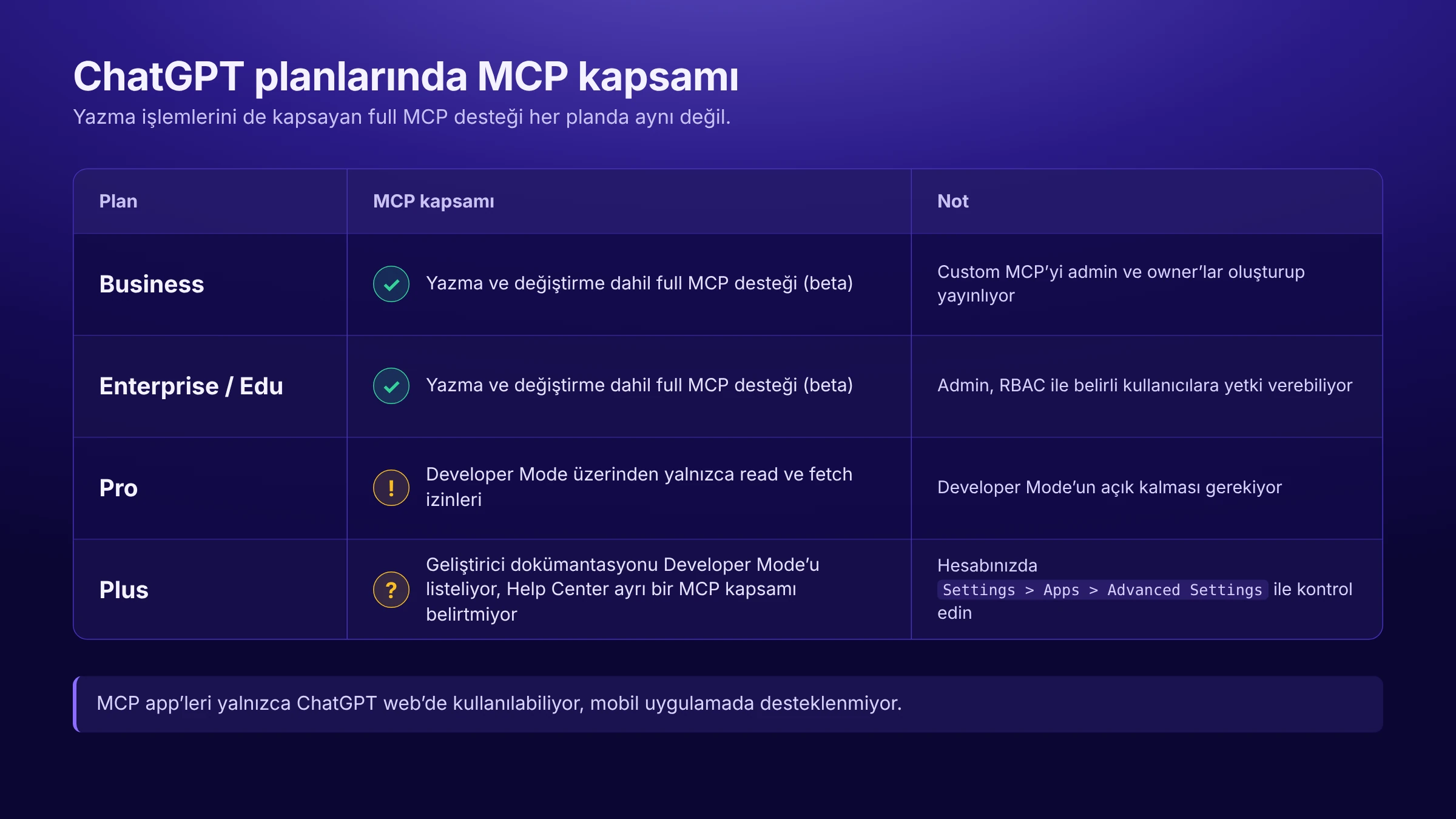 ChatGPT İçin En İyi MCP Sunucuları: Pazarlama Ekipleri İçin 2026 Rehberi