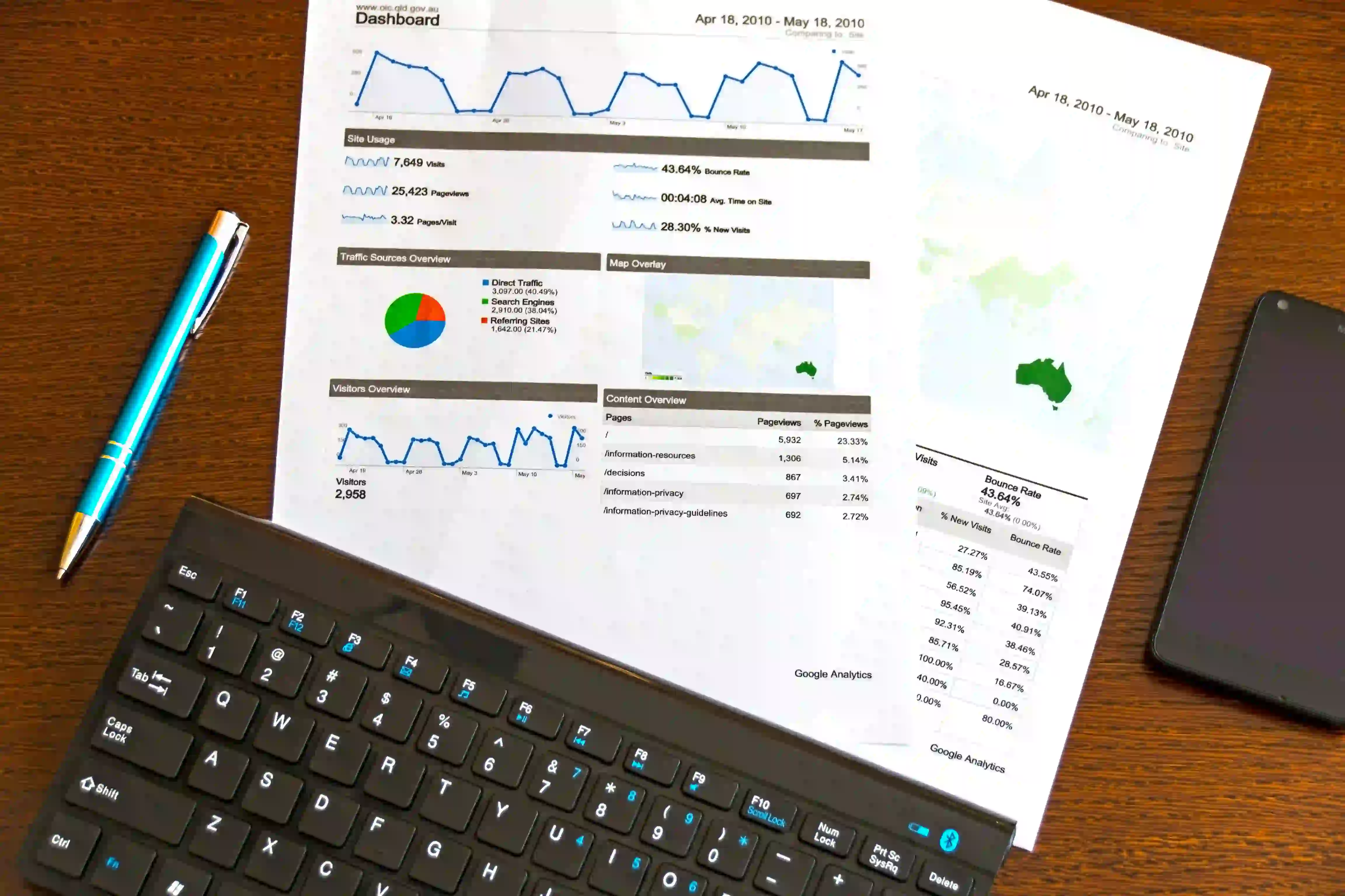 How PPC Reporting Tools For E-commerce Provide Solutions From SKU-level Data To ROAS Analysis.webp
