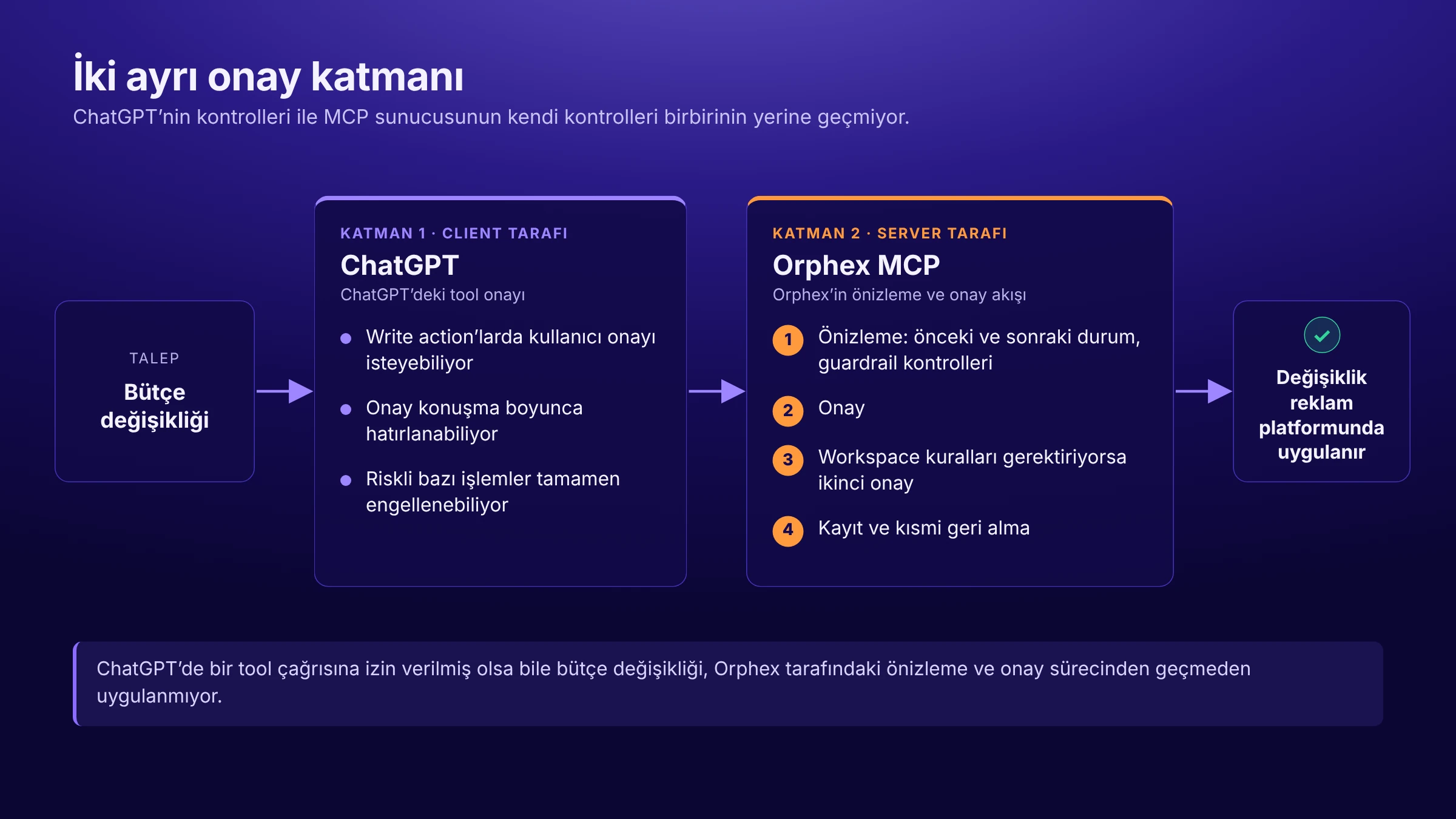 ChatGPT İçin En İyi MCP Sunucuları: Pazarlama Ekipleri İçin 2026 Rehberi