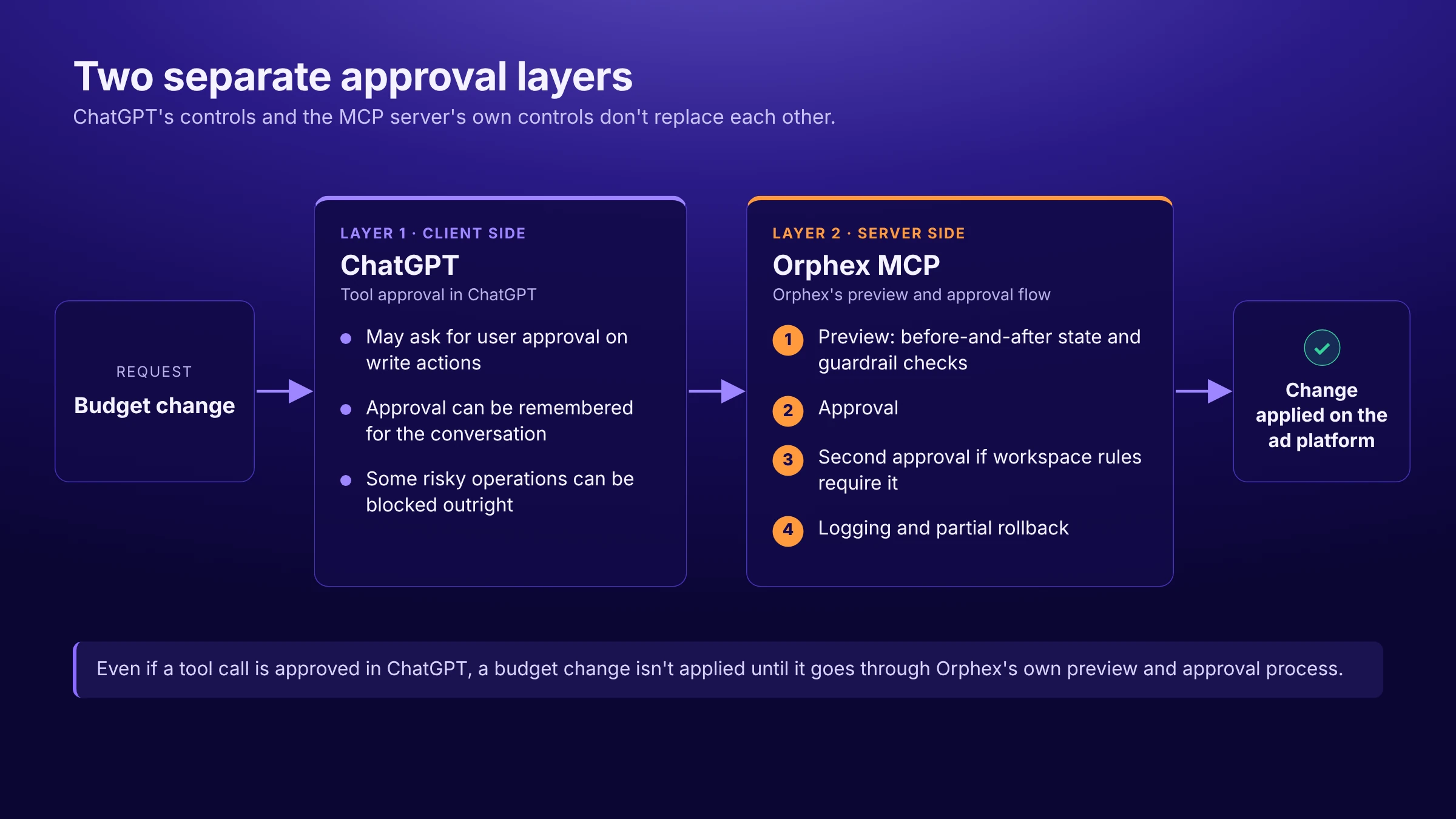 Best MCP Servers for ChatGPT: A 2026 Guide for Marketing Teams