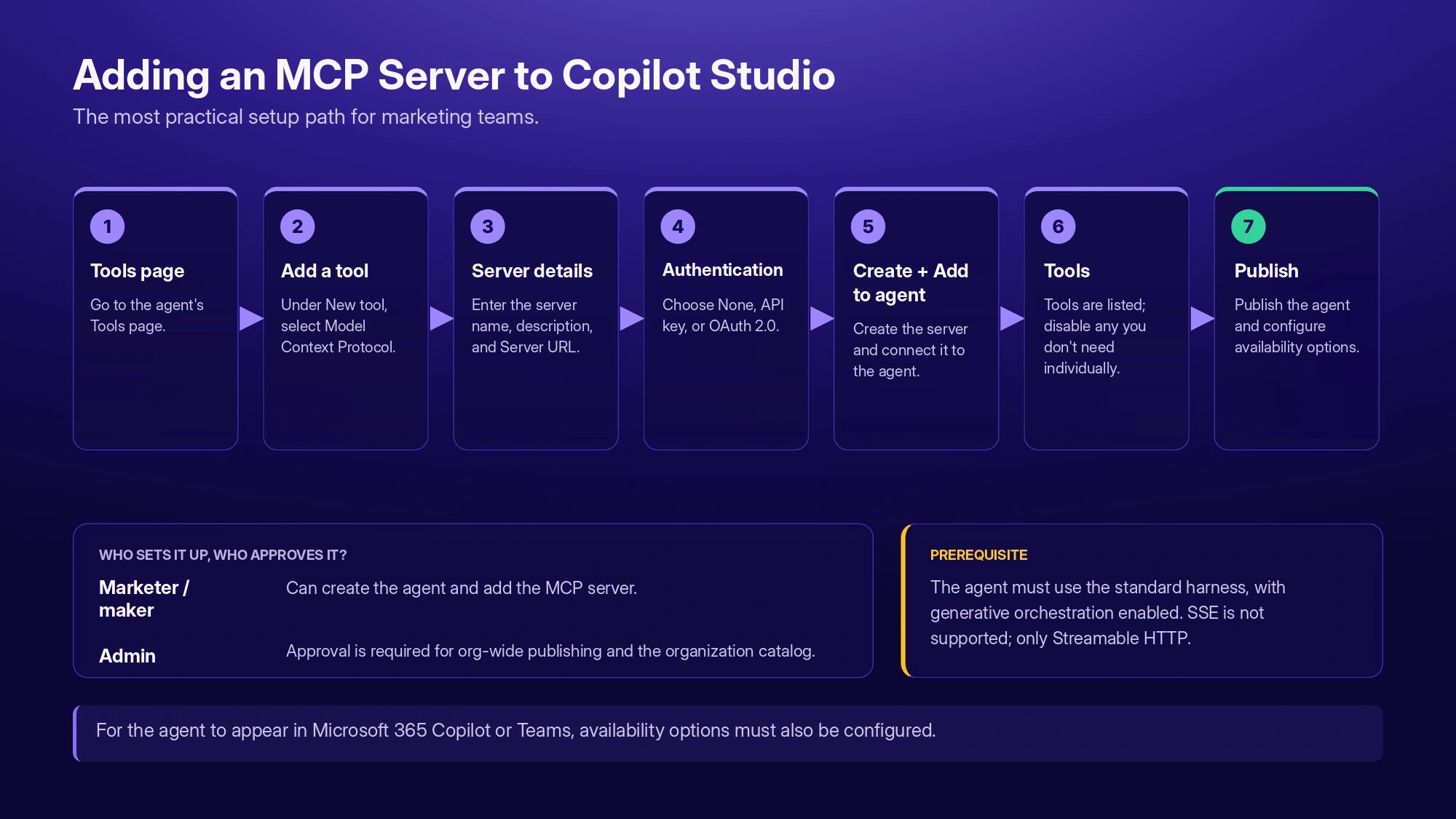 Best MCP Servers for Microsoft 365 Copilot: A 2026 Guide for Marketing Teams