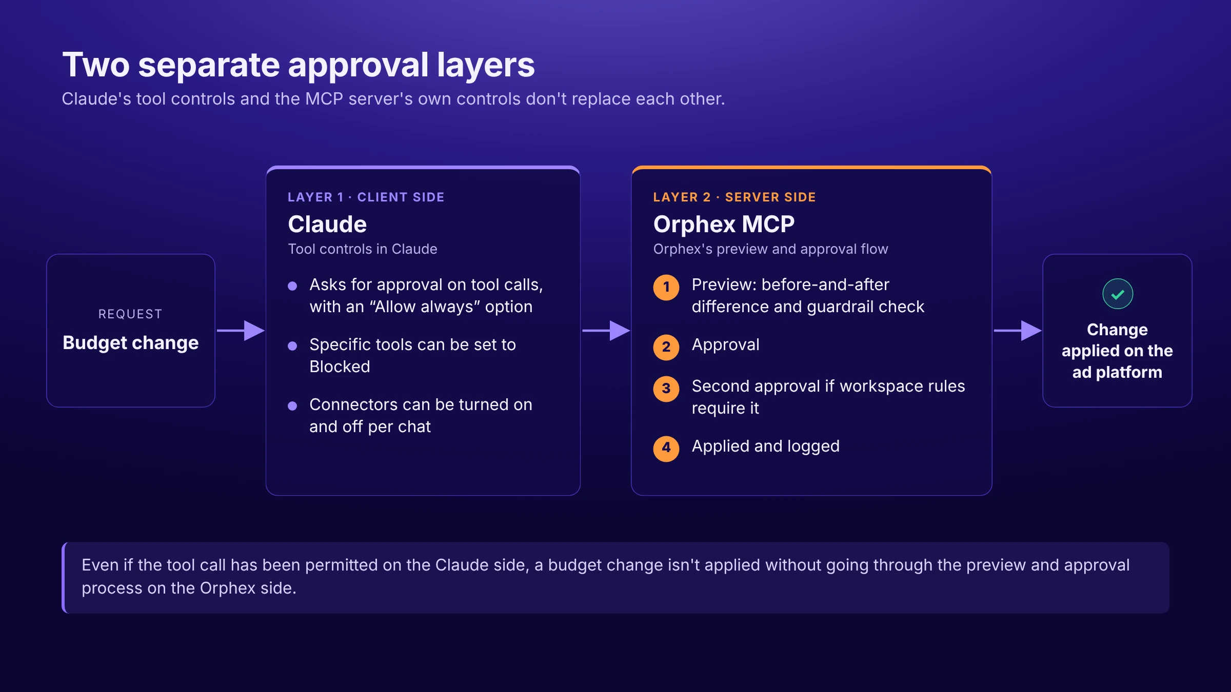 Best MCP Servers for Claude: A 2026 Guide for Marketing Teams