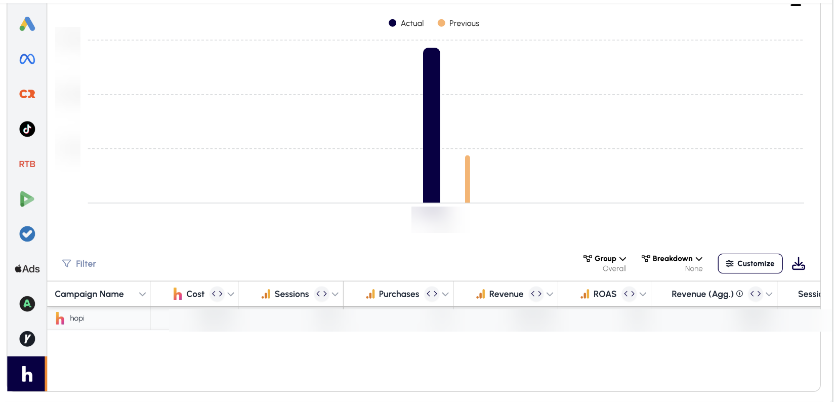 LinkedIn Ads Added to Budget Allocation