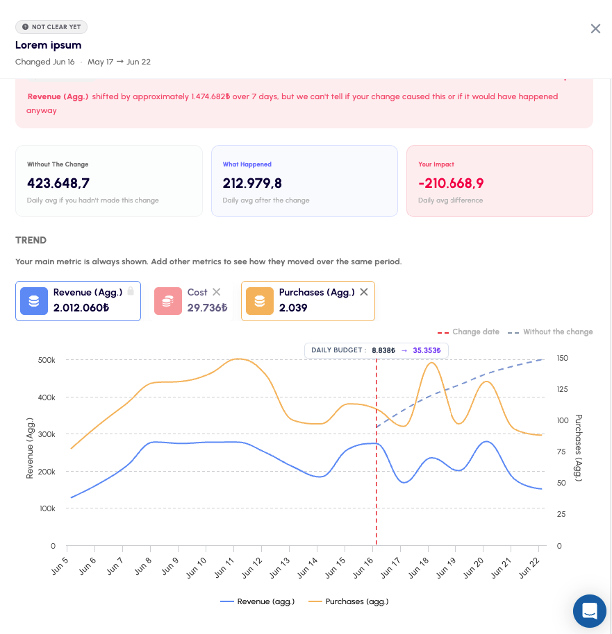 Compare metrics directly on the Impact Analysis trend chart
